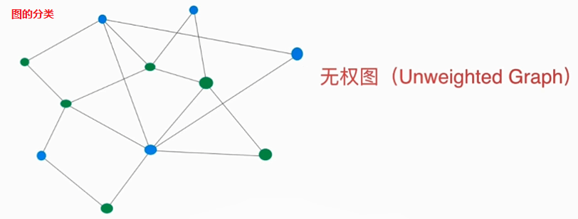 图论 Graph Theory_图论相关英文-CSDN博客