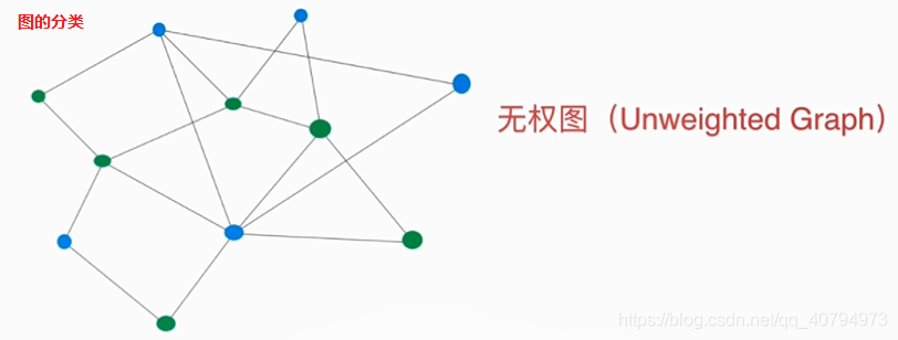 图论 Graph Theory_图论相关英文-CSDN博客