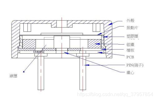 电磁式蜂鸣器结构图