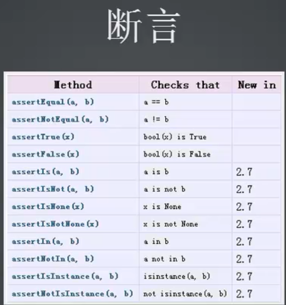 【python接口自动化断言】 - CSDN