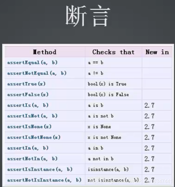 【python接口自动化断言】 - CSDN