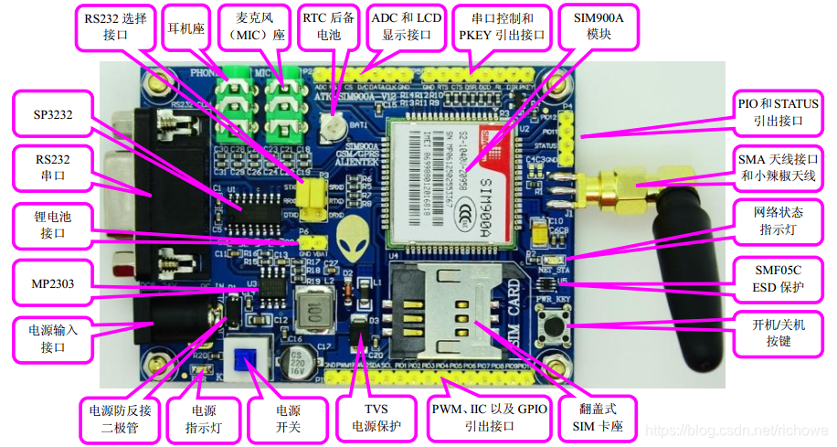 sim900a模块图