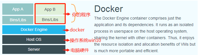 虚拟化技术docker