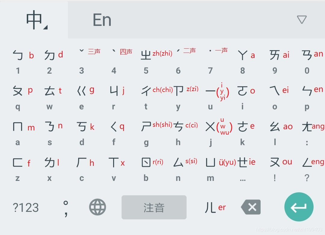 注音输入与拼音输入对照_注音输入对照-CSDN博客