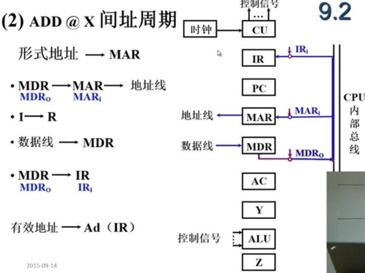 反馈单元的作用是什么 watermark,type_ZmFuZ3poZW5naGVpdGk,shadow_10,text_aHR0cHM6Ly9ibG9nLmNzZG4ubmV0L3dlaXhpbl80Mzk3ODQ1Mw==,size_16,color_FFFFFF,t_70