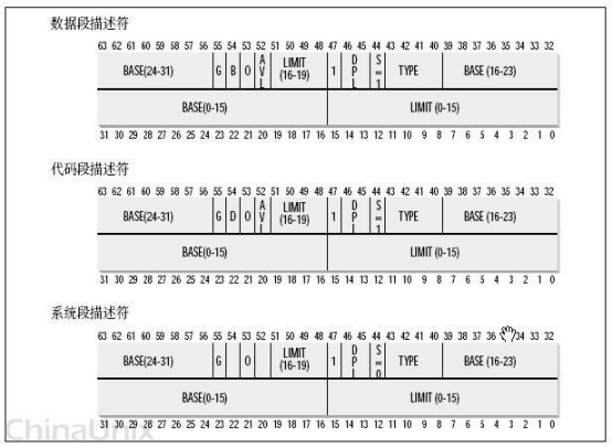 段式内存管理