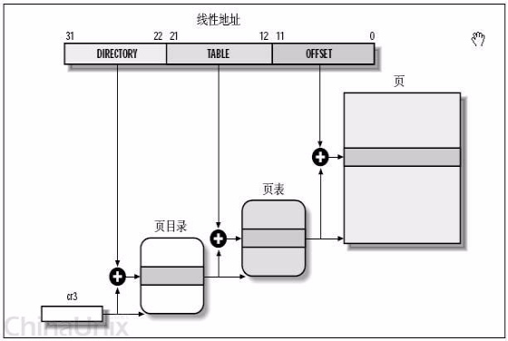 页式管理