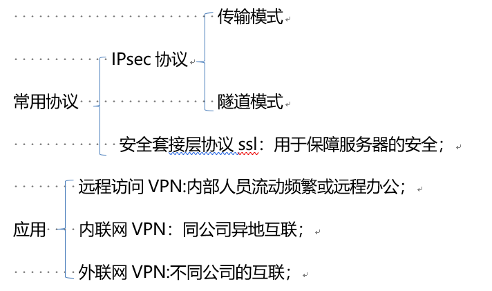 watermark,type_ZmFuZ3poZW5naGVpdGk,shadow_10,text_aHR0cHM6Ly9ibG9nLmNzZG4ubmV0L2NoZW5taW5nMDg,size_16,color_FFFFFF,t_70