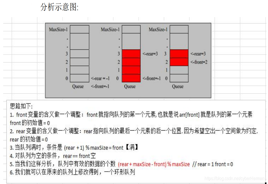 Ring queue (array simulation) - Programmer Sought