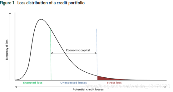 Credit Risk Modeling_credit risk model stability-CSDN博客