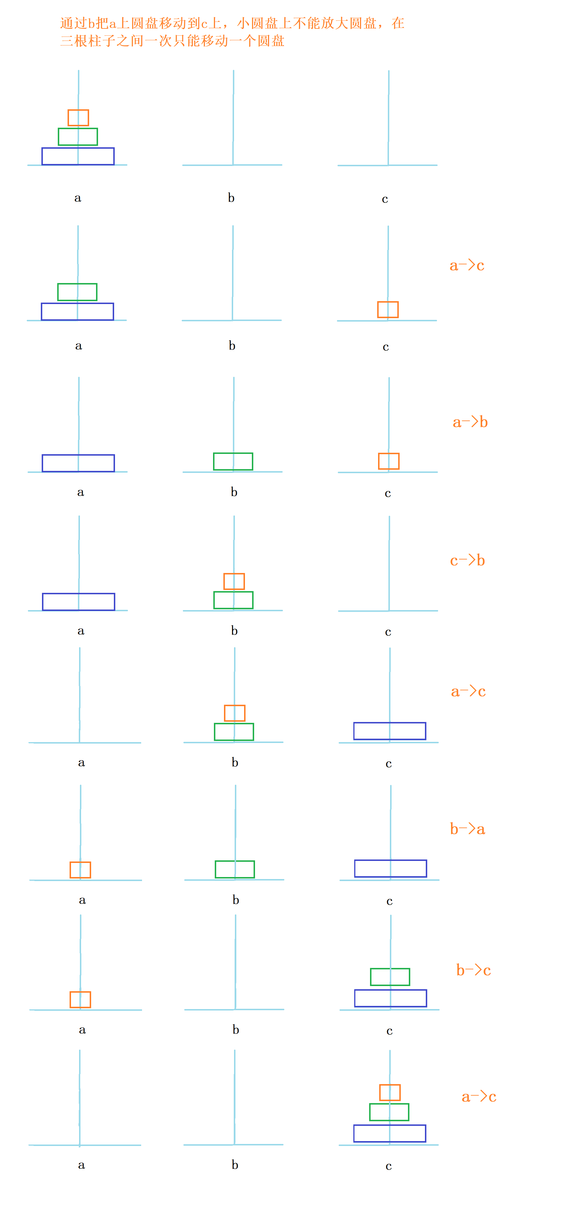 三层汉诺塔移动