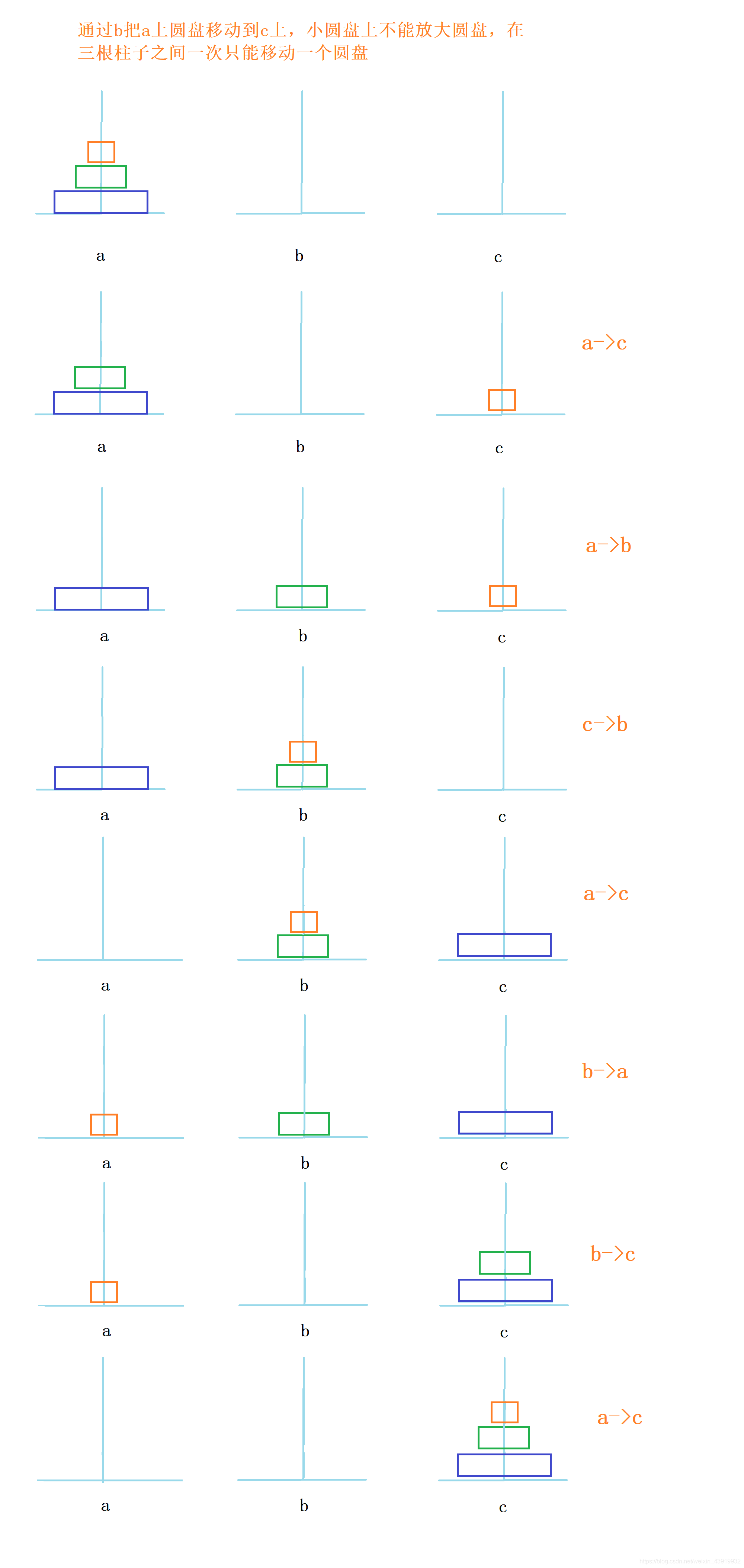 三层汉诺塔移动