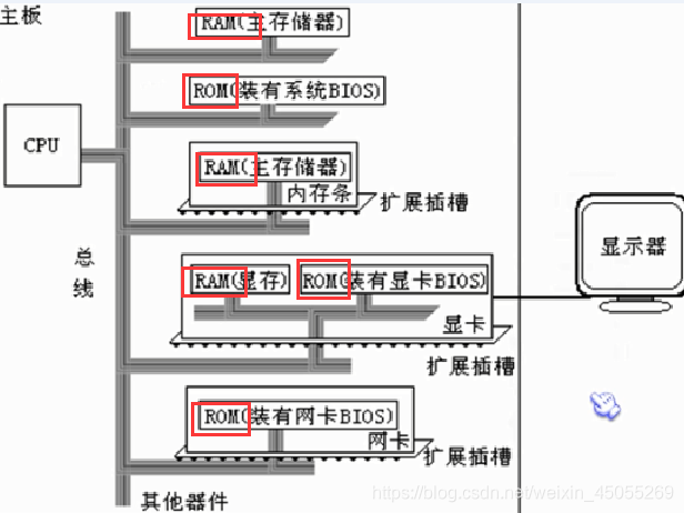 CPU与寄存器