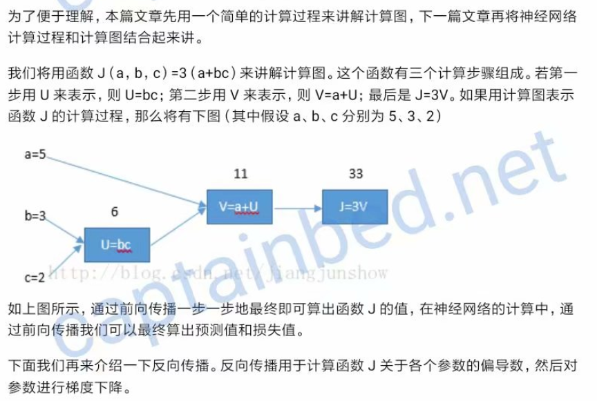 一 ai教程学习笔记 神经网络基础知识 一