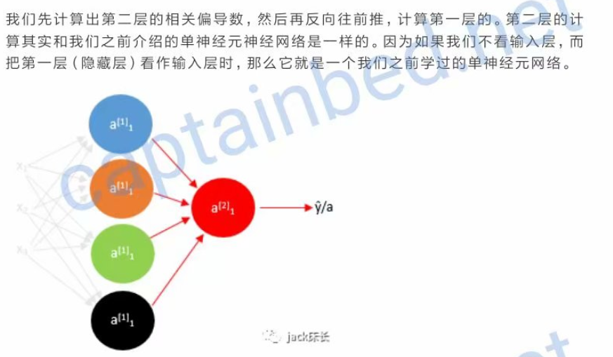 一 ai教程学习笔记 神经网络基础知识 二