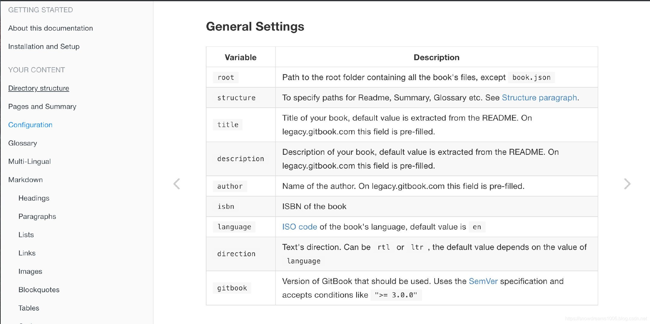 gitbook-issue-modify-default-fold-gitbook-official-useless.png