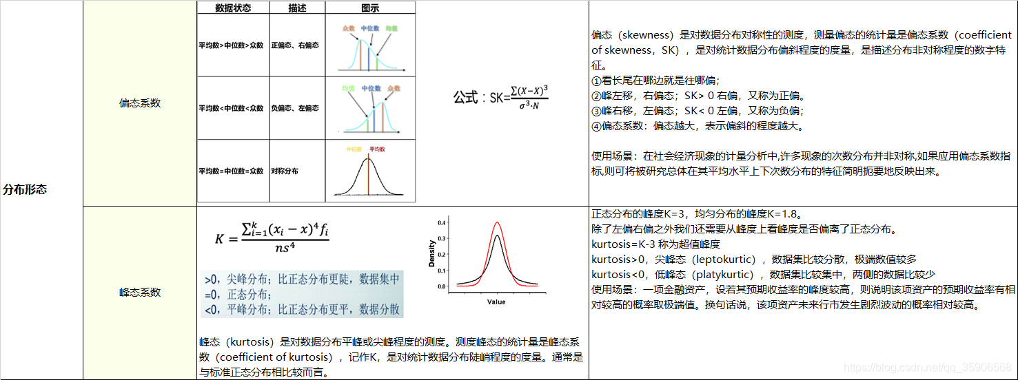 分布形态