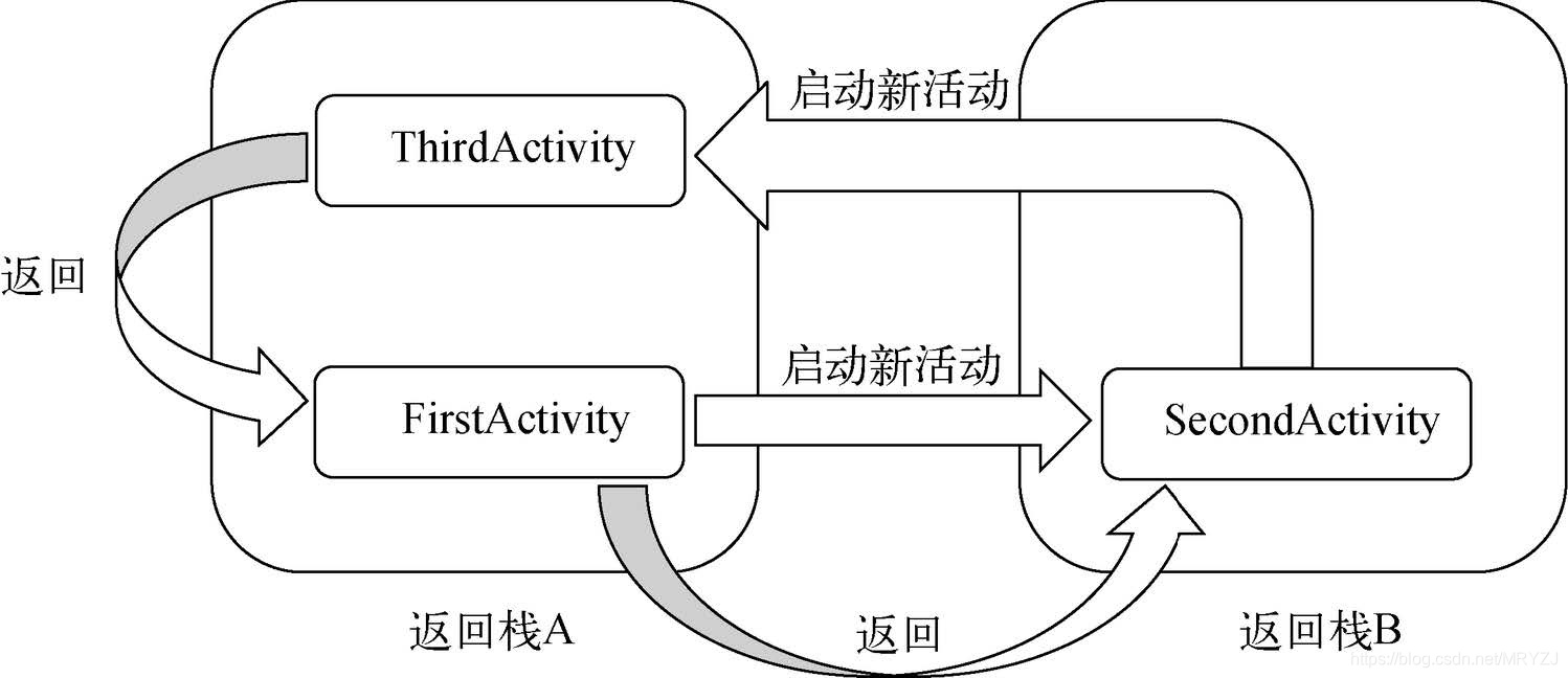 singleInstance模式示意图