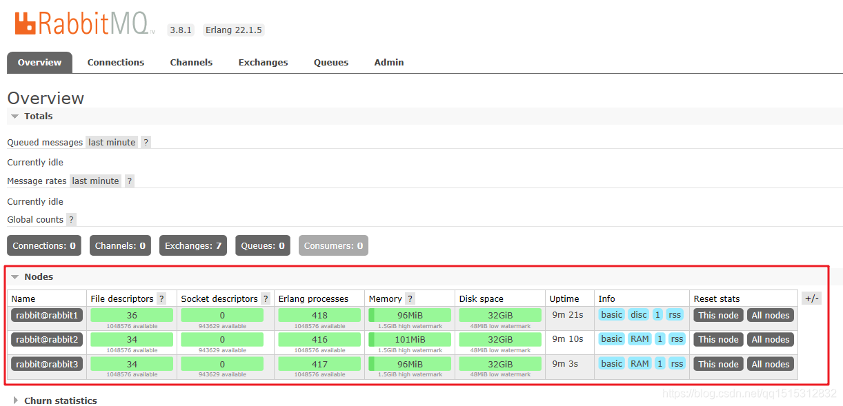 Linux使用docker搭建rabbitmq集群