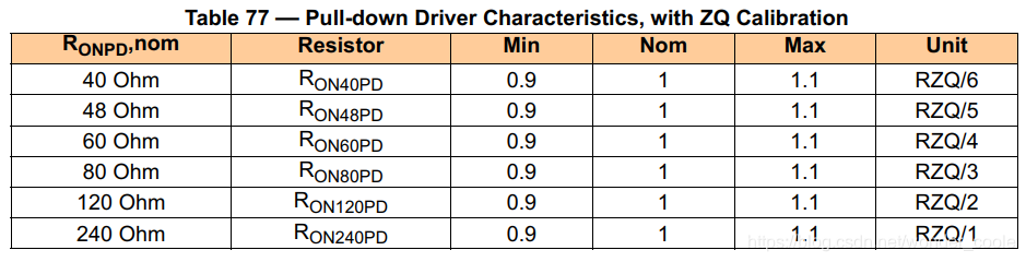 LPDDR4 Pull down