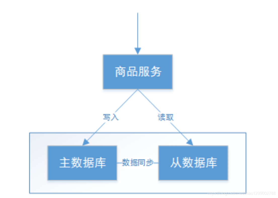 ここに画像を挿入説明