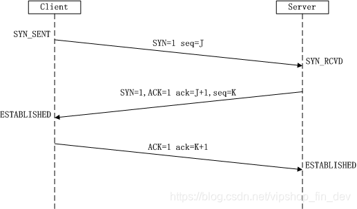 图解Java服务端Socket建立原理_java 创建按socket需要从用户态到内核态吗?-CSDN博客