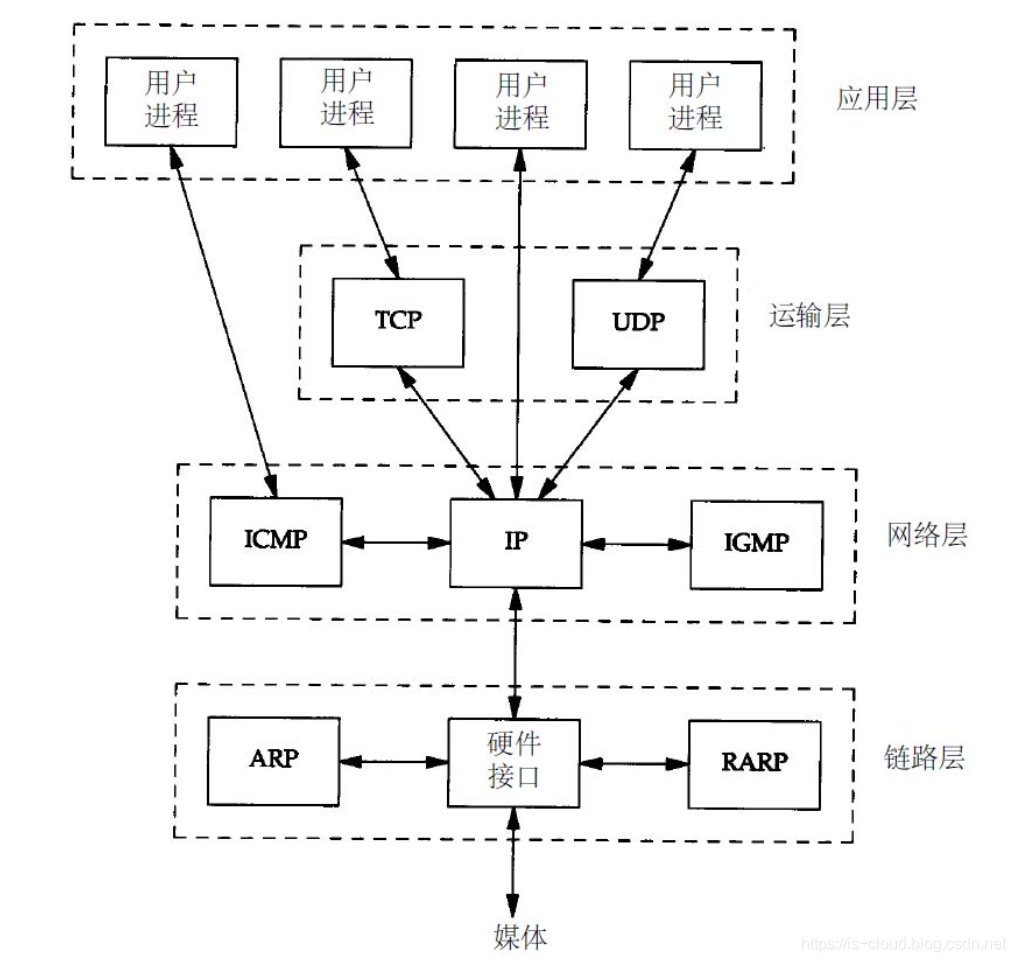 Tcp ping