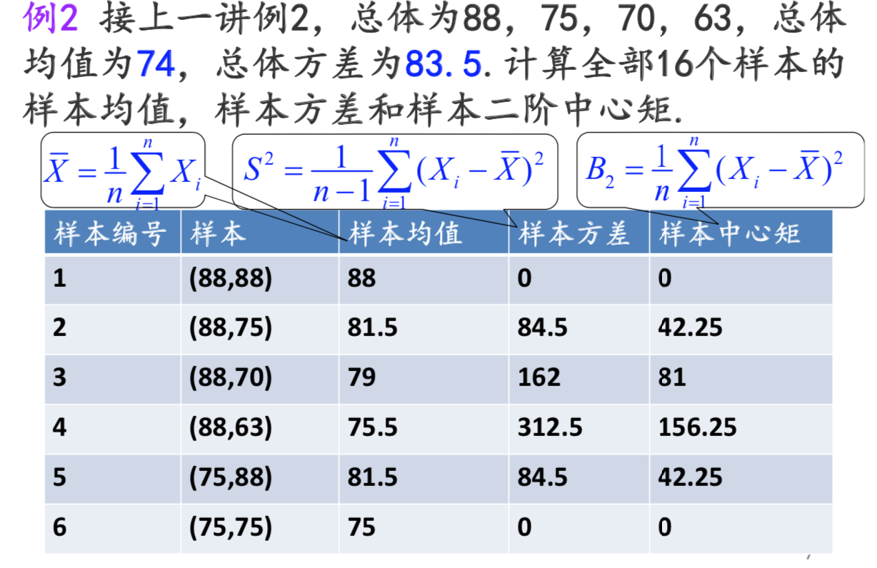 在上一部分例3中,为了估计指数分布的参数, 进行抽样观测,得到样本和