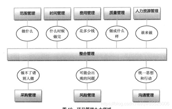 什么是质量成本 watermark,type_ZmFuZ3poZW5naGVpdGk,shadow_10,text_aHR0cHM6Ly9ibG9nLmNzZG4ubmV0L3F3ODU1MjUwMDY=,size_16,color_FFFFFF,t_70