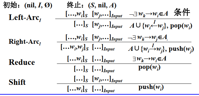 方法的定义词 watermark,type_ZmFuZ3poZW5naGVpdGk,shadow_10,text_aHR0cHM6Ly9ibG9nLmNzZG4ubmV0L3FxXzM4NjYyOTMw,size_16,color_FFFFFF,t_70
