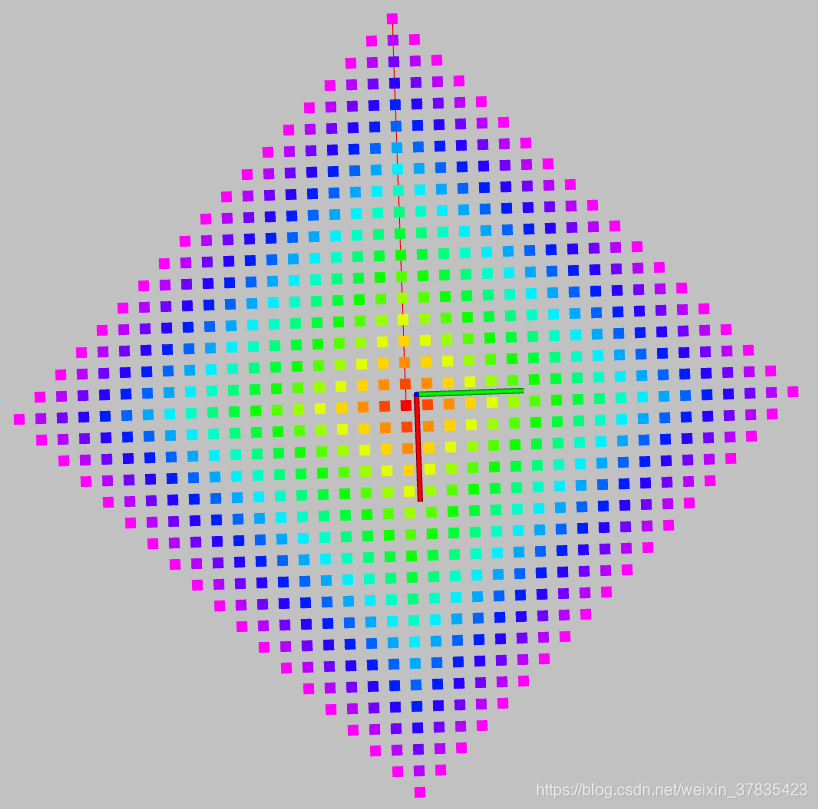 navigation路径规划器navfn原理详解-CSDN博客