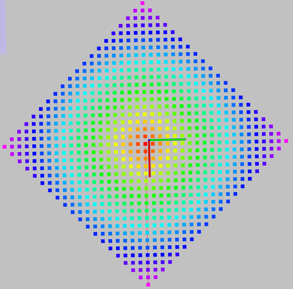 navigation路径规划器navfn原理详解-CSDN博客