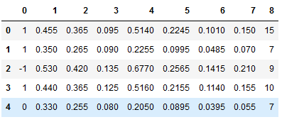 Python+pandas计算数据关联系数_pandas列之间的计算-CSDN博客