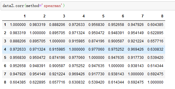 Python+pandas计算数据关联系数_pandas列之间的计算_轻轻一point的博客-CSDN博客