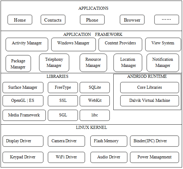 android开发框架,android应用开发框架 android开发框架,android应用开发框架