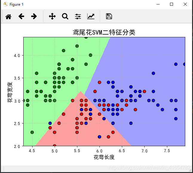 Pycharm中无法使用matplotlib绘制出动画效果_module 'matplotlib.pyplot' has no ...