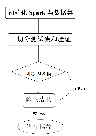 watermark,type_ZmFuZ3poZW5naGVpdGk,shadow_10,text_aHR0cHM6Ly9ibG9nLmNzZG4ubmV0L3dlaXhpbl80MzgzNjM2Mw,size_16,color_FFFFFF,t_70