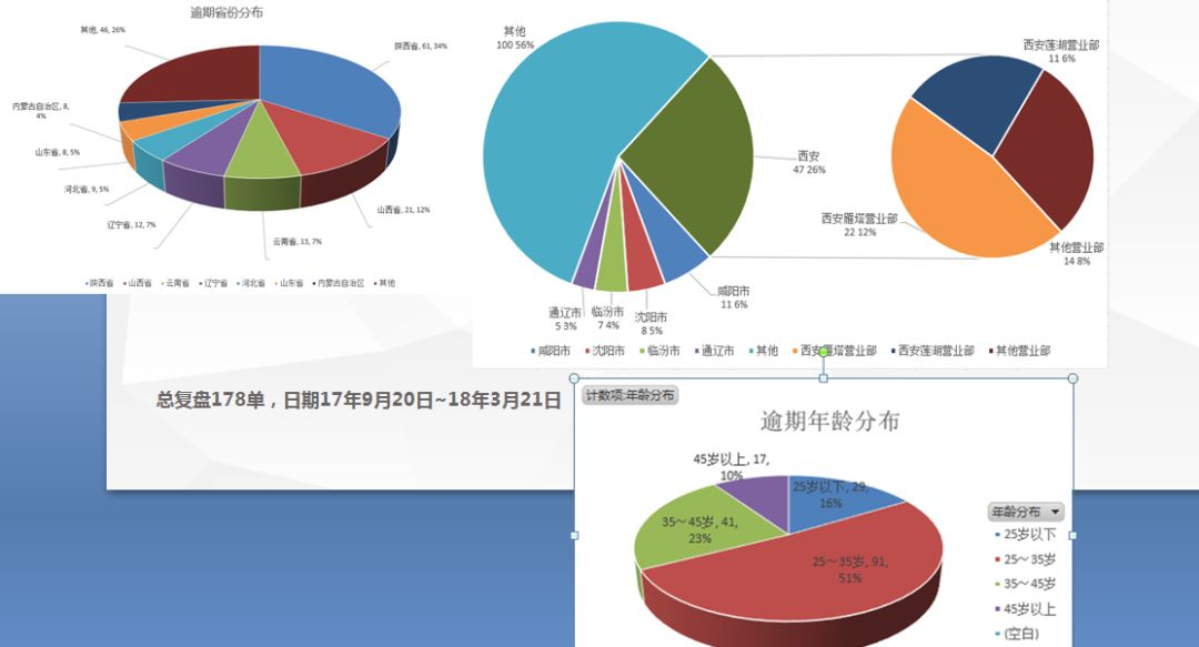 线下产品风控门道真不少