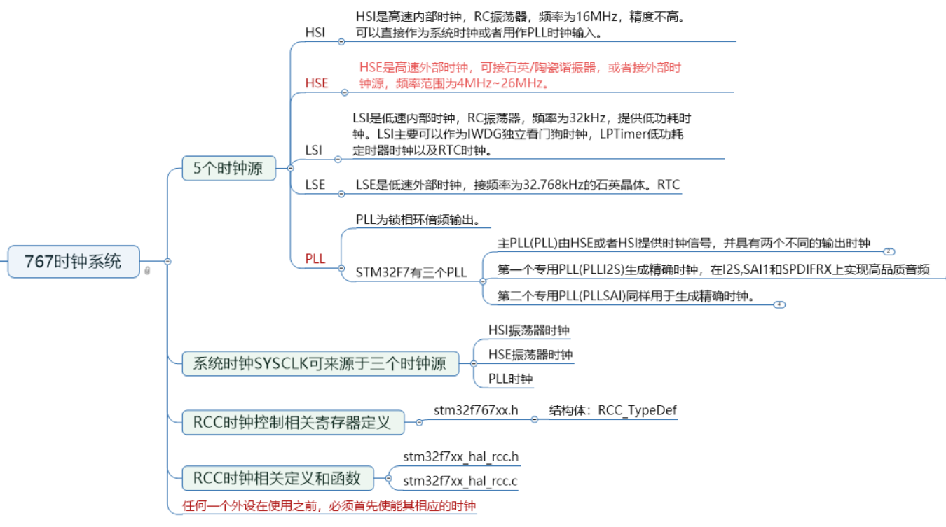 STM32F767 clock tree analysis - Programmer Sought