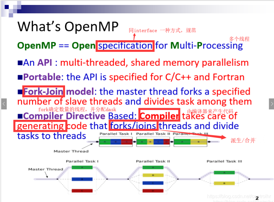 OpenMP_openmp collapse-CSDN博客