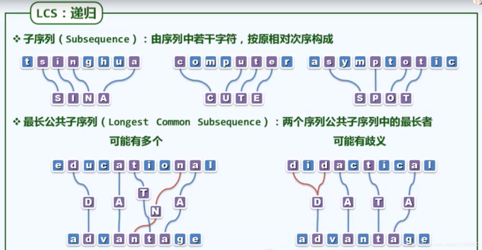 算法与数据结构怎么学 watermark,type_ZmFuZ3poZW5naGVpdGk,shadow_10,text_aHR0cHM6Ly9ibG9nLmNzZG4ubmV0L3UwMTEzMDQ0OTA=,size_16,color_FFFFFF,t_70