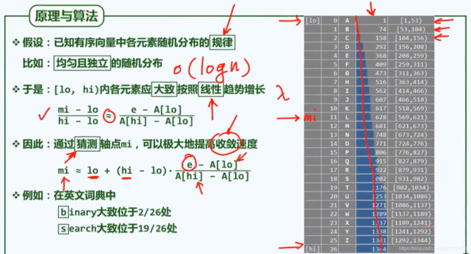 学数据结构要先学什么 watermark,type_ZmFuZ3poZW5naGVpdGk,shadow_10,text_aHR0cHM6Ly9ibG9nLmNzZG4ubmV0L3UwMTEzMDQ0OTA=,size_16,color_FFFFFF,t_70