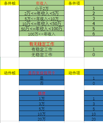 决策表怎么画图片