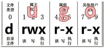 图1-156 基本语法