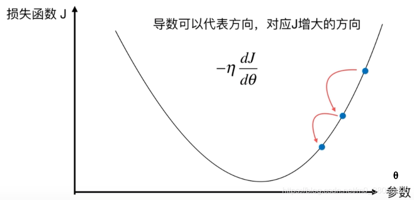 降低心率的呼吸练习方法 watermark,type_ZmFuZ3poZW5naGVpdGk,shadow_10,text_aHR0cHM6Ly9ibG9nLmNzZG4ubmV0L20wXzM4MDU2ODkz,size_16,color_FFFFFF,t_70
