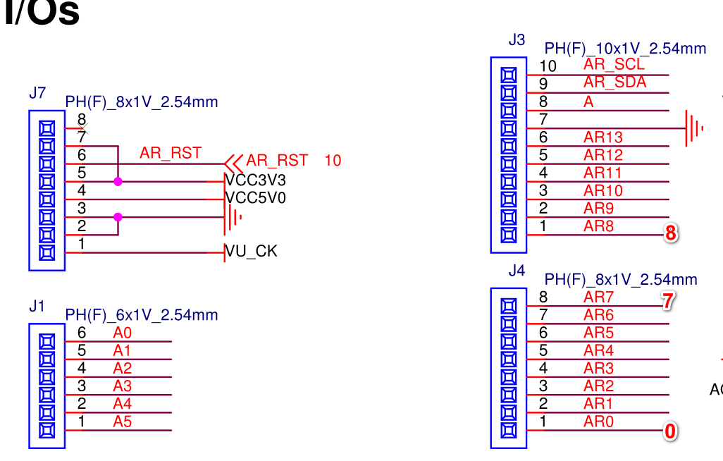 PYNQ-关于PYNQ的GPIO的使用（RPI接口和arduino接口）或者常用的IO设备（如UART SPI IIC TIMER）_pynq ...