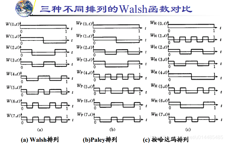 什么是换算系数 watermark,type_ZmFuZ3poZW5naGVpdGk,shadow_10,text_aHR0cHM6Ly9ibG9nLmNzZG4ubmV0L3UwMTQ0ODU0ODU=,size_16,color_FFFFFF,t_70