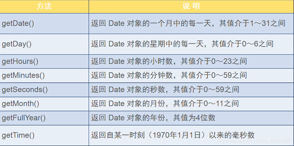 了解Date对象，并运用html+css+JavaScript制作一个实时时钟_用html date css-CSDN博客