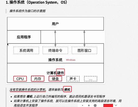 【每天play】为了学好python需要从脚下做起，Linux基础-课程简介 P1-11