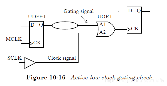 Clock Gating Checks_path group clock gating-CSDN博客